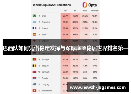 巴西队如何凭借稳定发挥与深厚底蕴稳居世界排名第一 巴西队如何凭借稳定发挥与深厚底蕴稳居世界排名第一