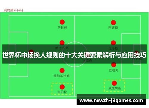 世界杯中场换人规则的十大关键要素解析与应用技巧