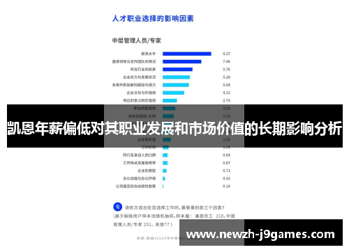 凯恩年薪偏低对其职业发展和市场价值的长期影响分析 凯恩年薪偏低对其职业发展和市场价值的长期影响分析