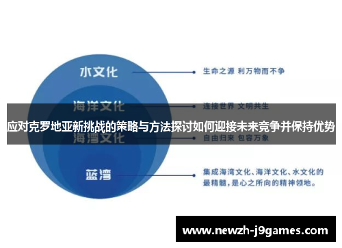 应对克罗地亚新挑战的策略与方法探讨如何迎接未来竞争并保持优势 应对克罗地亚新挑战的策略与方法探讨如何迎接未来竞争并保持优势