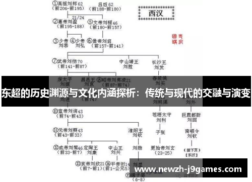 东超的历史渊源与文化内涵探析:传统与现代的交融与演变 东超的历史渊源与文化内涵探析:传统与现代的交融与演变