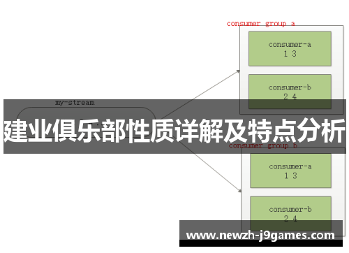 建业俱乐部性质详解及特点分析 建业俱乐部性质详解及特点分析