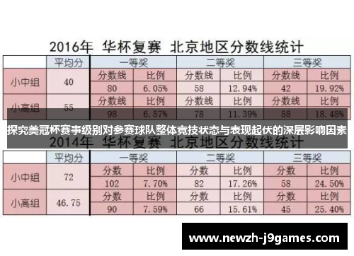 探究美冠杯赛事级别对参赛球队整体竞技状态与表现起伏的深层影响因素 探究美冠杯赛事级别对参赛球队整体竞技状态与表现起伏的深层影响因素