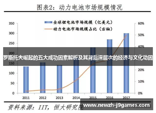 罗斯托夫崛起的五大成功因素解析及其背后深层次的经济与文化动因