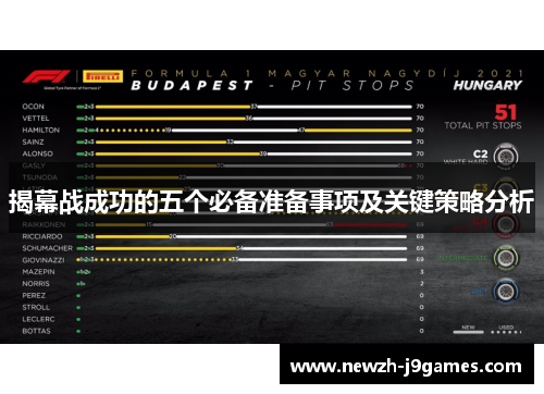 揭幕战成功的五个必备准备事项及关键策略分析