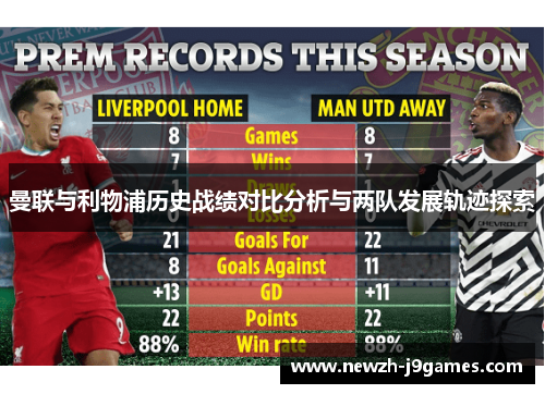 曼联与利物浦历史战绩对比分析与两队发展轨迹探索