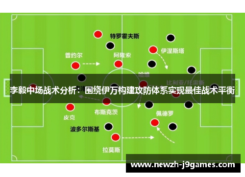 李毅中场战术分析：围绕伊万构建攻防体系实现最佳战术平衡