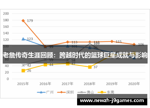 老詹传奇生涯回顾:跨越时代的篮球巨星成就与影响 老詹传奇生涯回顾:跨越时代的篮球巨星成就与影响