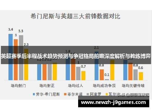 英超赛季后半程战术趋势预测与争冠格局前瞻深度解析与教练博弈 英超赛季后半程战术趋势预测与争冠格局前瞻深度解析与教练博弈