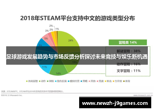 足球游戏发展趋势与市场反馈分析探讨未来竞技与娱乐新机遇