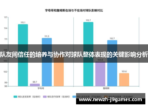 队友间信任的培养与协作对球队整体表现的关键影响分析